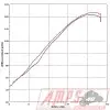 Silencieux Slip On SR MAX 125 12-153