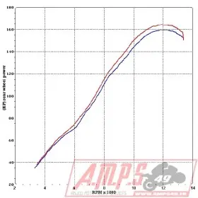 Silencieux Slip On SR MAX 125 12-154