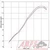 Silencieux Slip On SR MAX 125 12-154