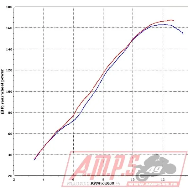 Silencieux Slip On SR MAX 125 12-155