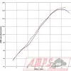Silencieux Slip On SR MAX 125 12-155