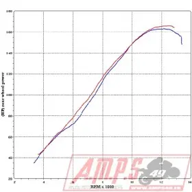 Silencieux Slip On SR MAX 125 12-156