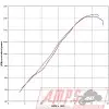 Silencieux Slip On SR MAX 125 12-156