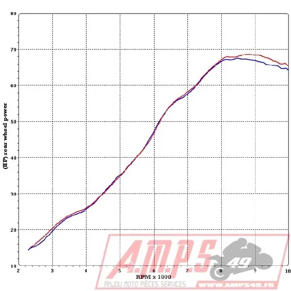 Silencieux Slip On SR MAX 125 12-157