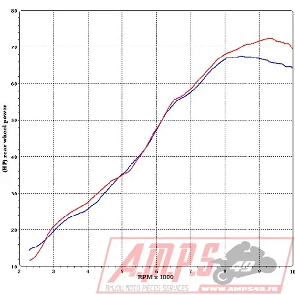 Silencieux Slip On SR MAX 125 12-158