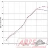Silencieux Slip On SR MAX 125 12-158