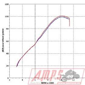 Silencieux Slip On - Embout silenc. CARBONE GSR 750 11-16
