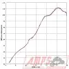 Silencieux Slip On SR MAX 125 12-168
