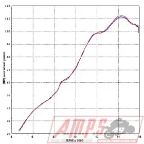 Silencieux Slip On SR MAX 125 12-170