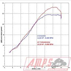 Ligne YZF-R 125 08-13