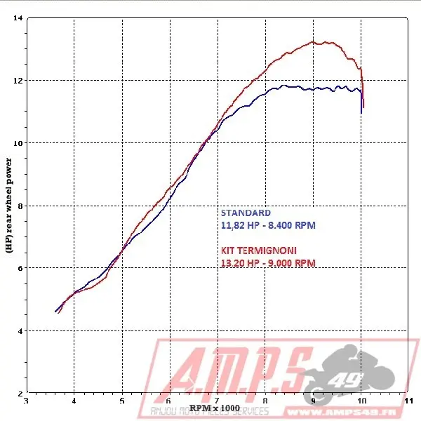 Silencieux Slip On SR MAX 125 12-171