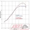 Silencieux Slip On SR MAX 125 12-171