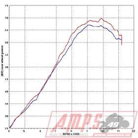 Ligne 4X2X1 XJ6 / DIVERSION 09-16