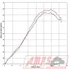 Silencieux Slip On SR MAX 125 12-172