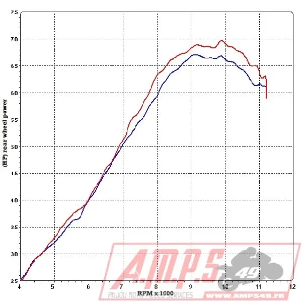 Silencieux Slip On SR MAX 125 12-172