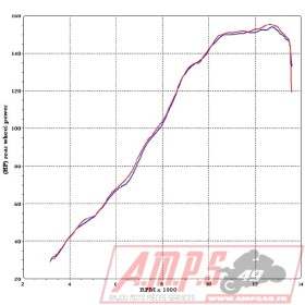 2 x Silencieux Slip On YZF R1 09-14