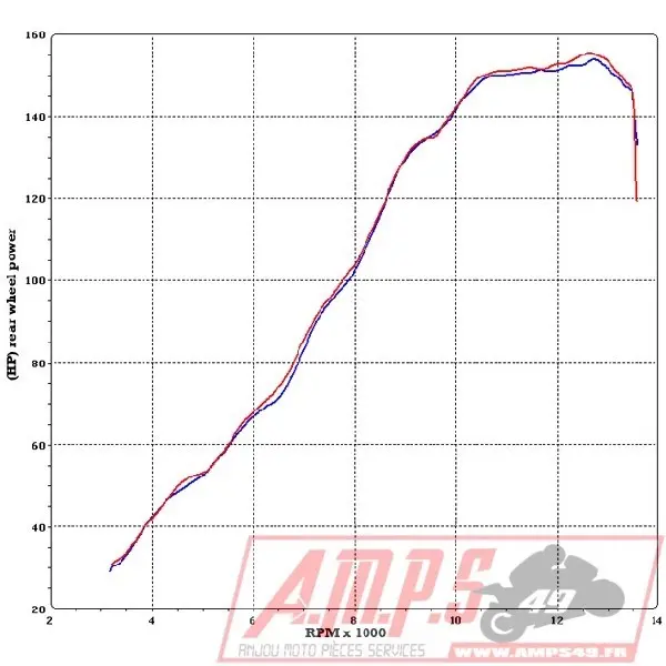 Silencieux Slip On SR MAX 125 12-174
