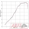 Silencieux Slip On SR MAX 125 12-174