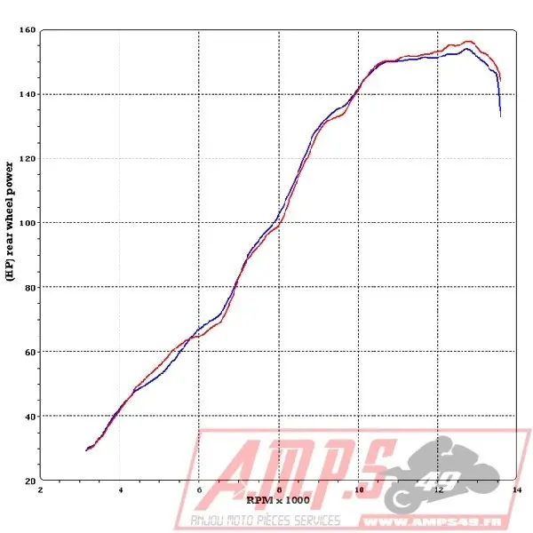 Silencieux Slip On SR MAX 125 12-175