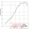 Silencieux Slip On SR MAX 125 12-175