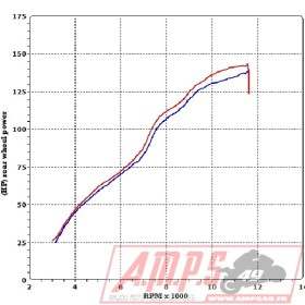 Silencieux Slip On FZ1 06-15