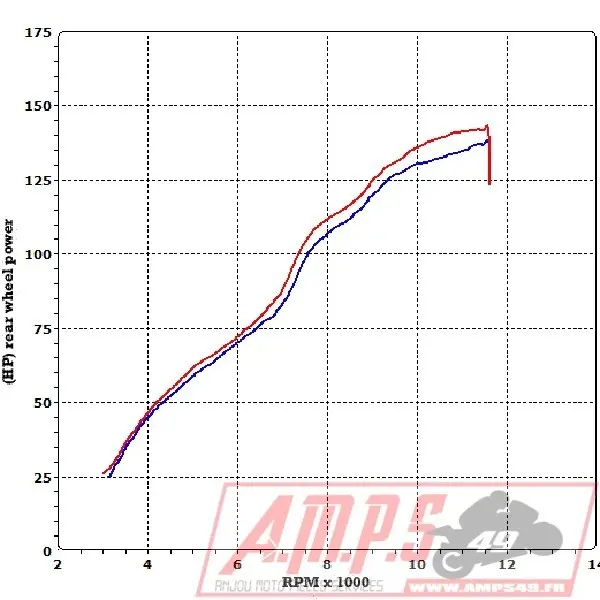 Silencieux Slip On SR MAX 125 12-183