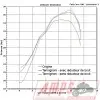 Silencieux Slip On SR MAX 125 12-188