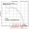 Silencieux Slip On SR MAX 125 12-188