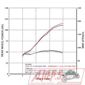 Ligne 3x1 MT09 / XSR 900 14-18