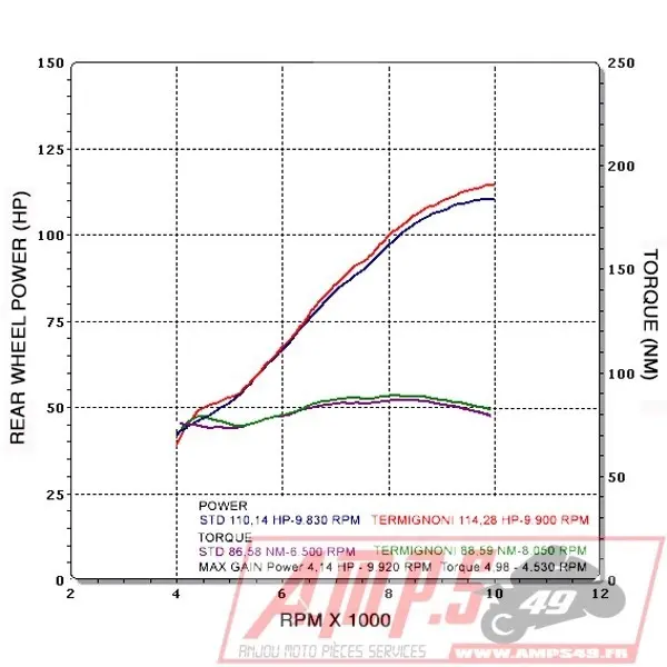 Silencieux Slip On SR MAX 125 12-189