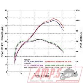 Ligne 2X1 MT07 14-18