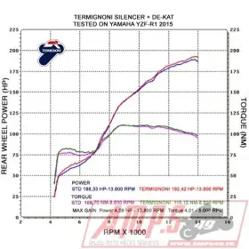 Silencieux Slip On SR MAX 125 12-197