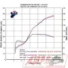 Silencieux Slip On SR MAX 125 12-198