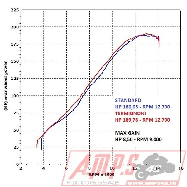 Silencieux Slip On SR MAX 125 12-215