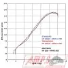 Silencieux Slip On SR MAX 125 12-215