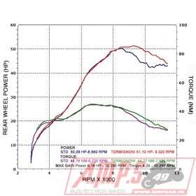 2x Silencieux "Reparto Corse" - Embout silenc. CARBONE CRF 250/450 R 15-16
