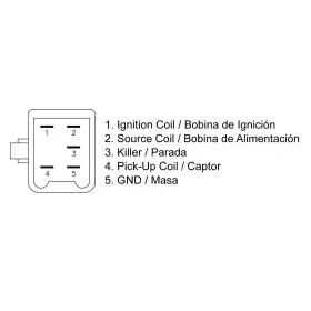Boitier CDI TECNIUM Honda