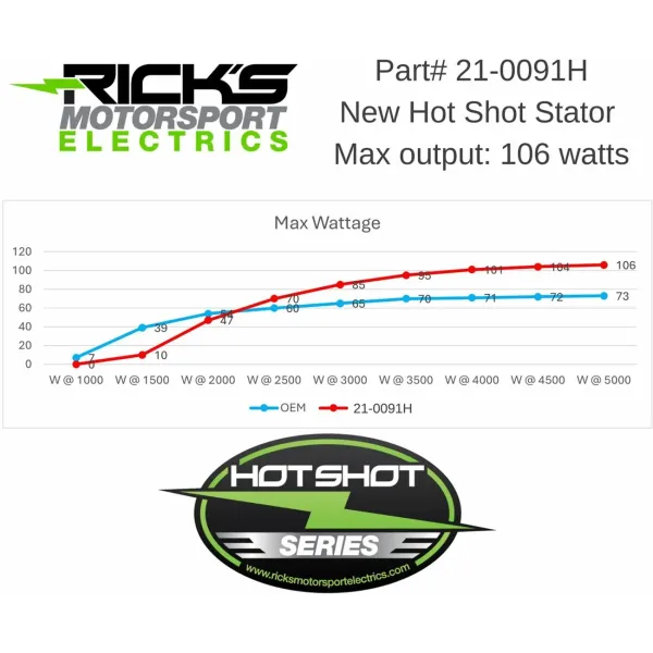 HOT SHOT STATOR KTM