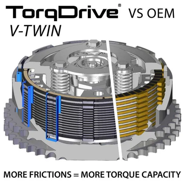 REKLU CORE TORQ DRIVE KIT