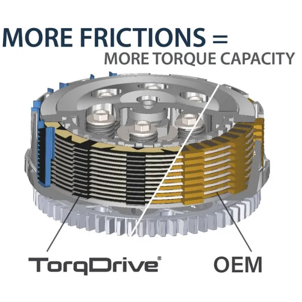 REKLU TORQ DRIVE KIT